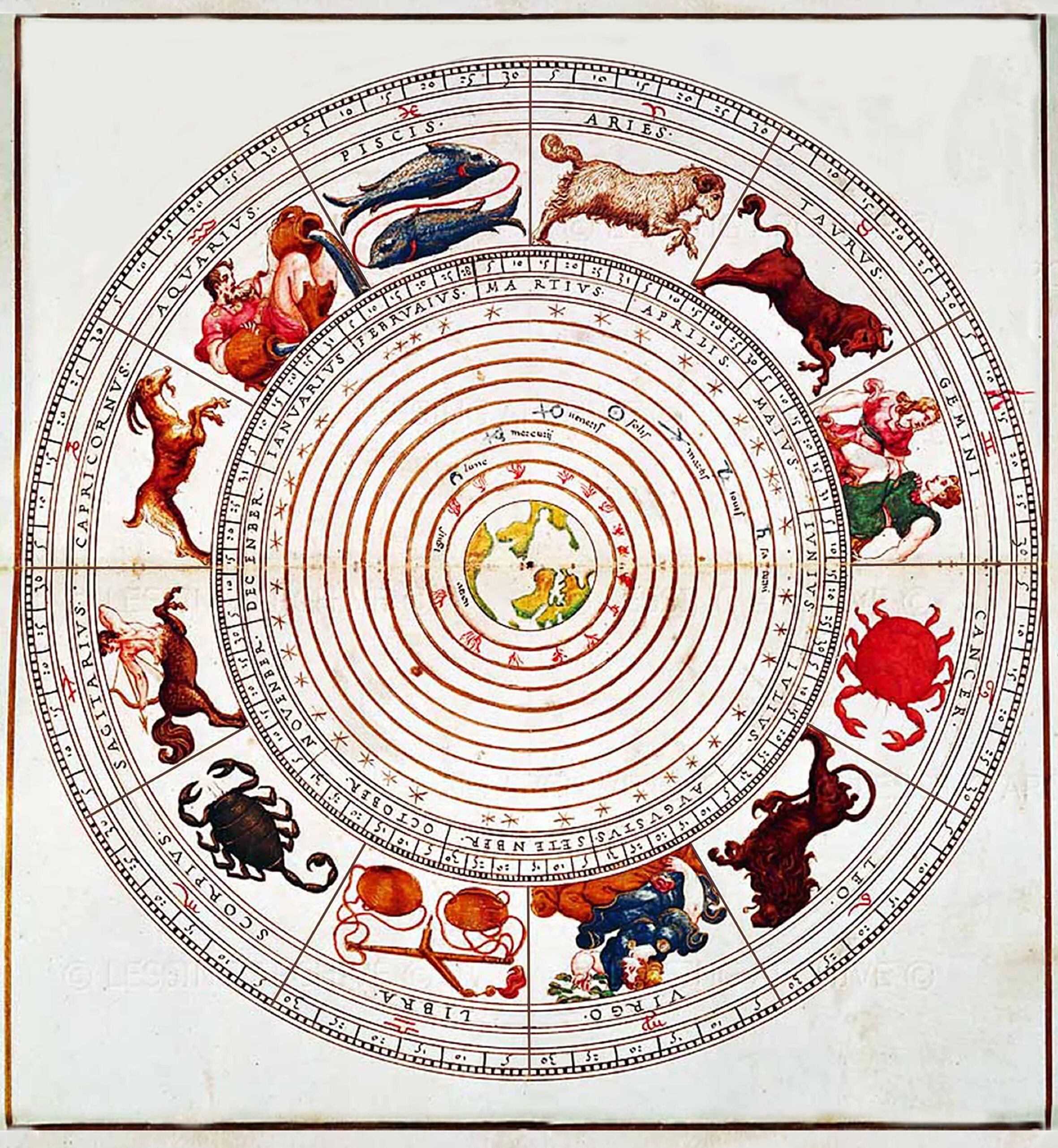Греческие знаки зодиака. Древний Зодиакальный круг. Знаки зодиака античные. Старинные Гравюры астрология. Астрология и мифология.