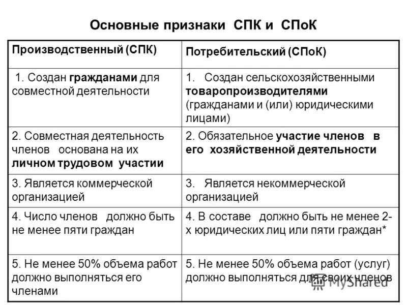 Производственный кооператив и потребительский кооператив отличия. Отличие потребительского кооператива от производственного. Производственный кооператив таблица. Кооперативы потребительские и производственные таблица.