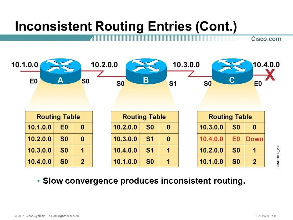 Inconsistent use of tabs. Inconsistent address and mask. ip и маска в cisco команда. маски cisco. 30 маска циско\.