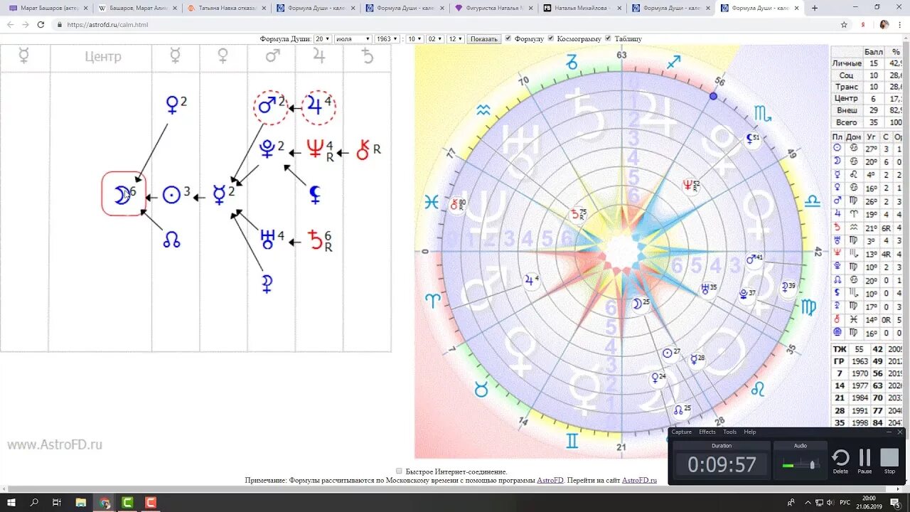 Центр души плутон. Луна 6 баллов в центре формулы души. Формула души. Луна в формуле души. Планеты в формуле души.