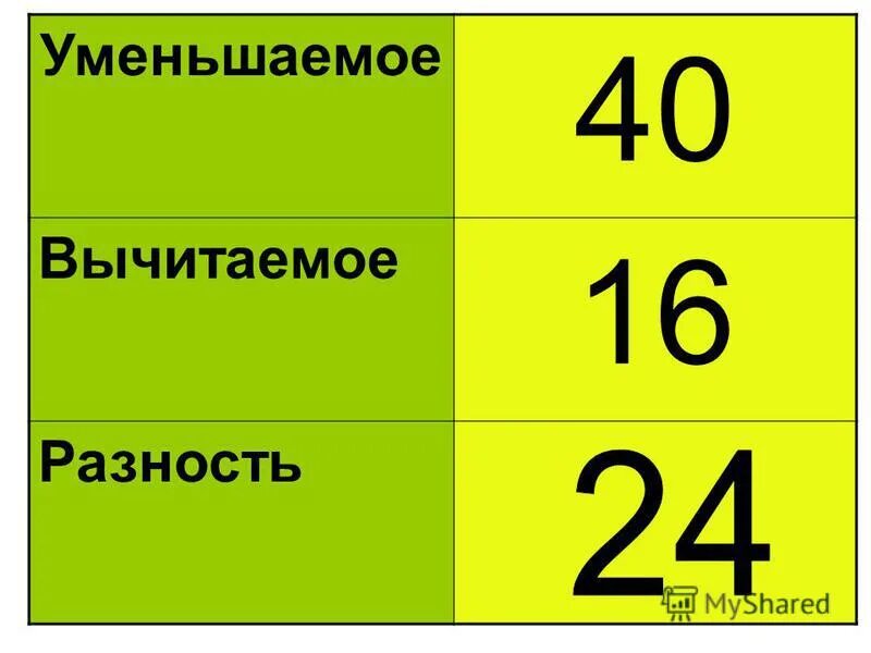 уменшаемое вычетание разность. уменьшаемое 8 вычитаемое 2 найти разность. уменьшение вычитаемое разность. уменьшаемое 10 вычитаемое 10 разность. уменьшаемое вычитаемое.
