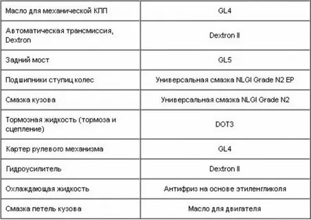 Сколько лить масла в коробку газель