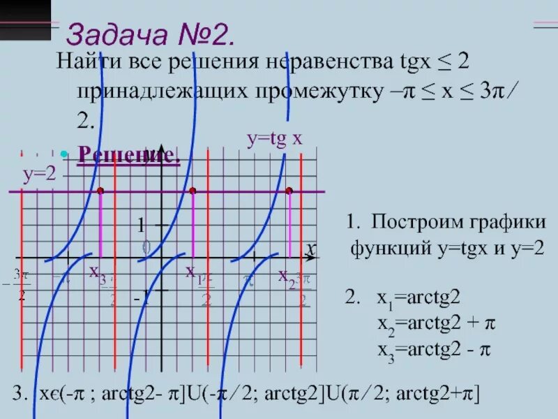 Значение функции y tgx. Постройте график функции y tgx. график функции y=2tgx. графики функций y 2tgx. построение графика y tgx.