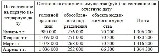 Налог на имущество обособленных подразделений