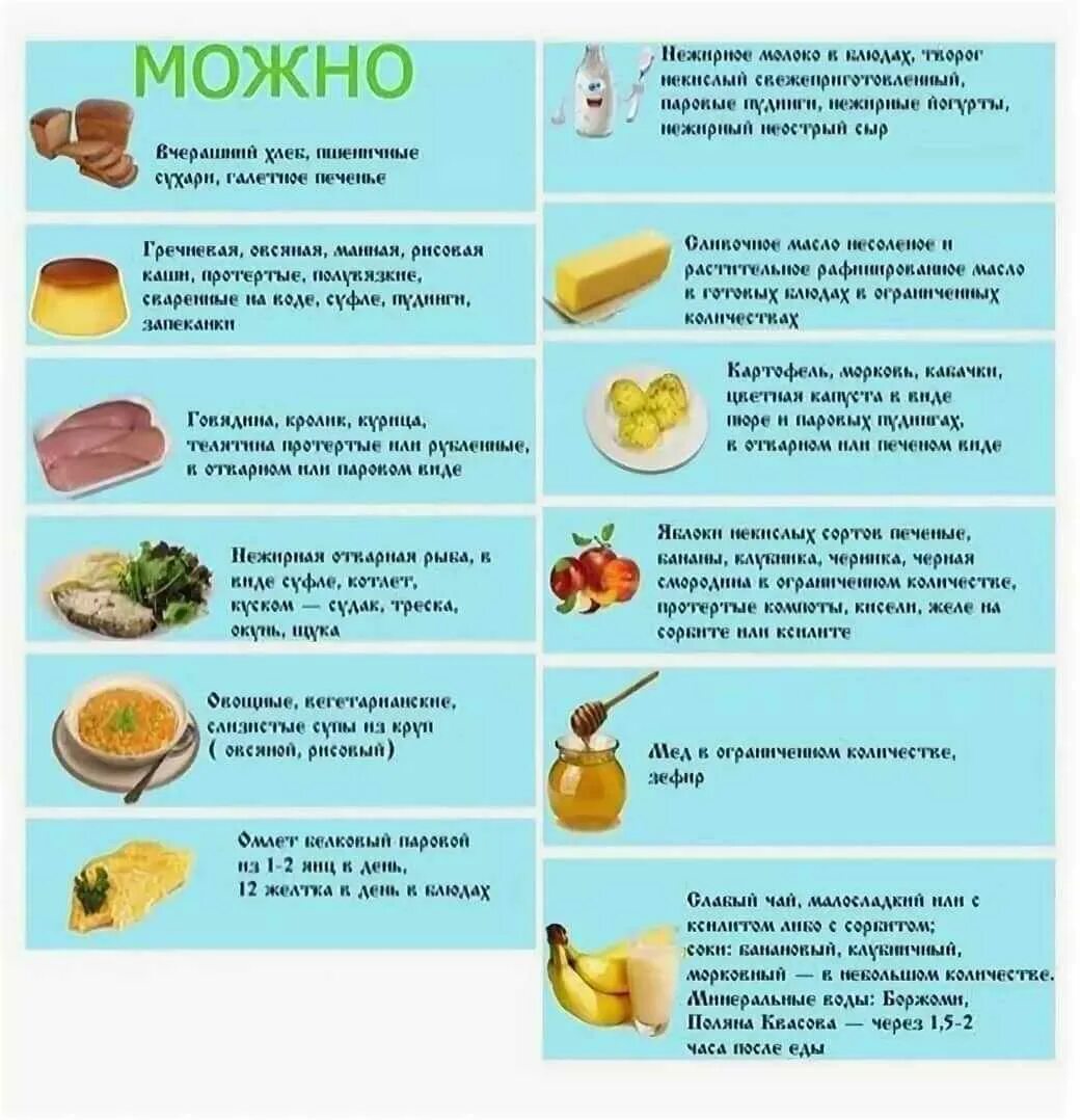 Какие фрукты есть когда болеешь