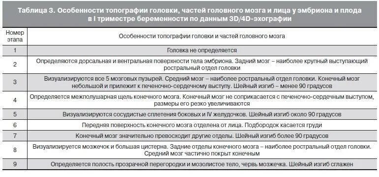 Нормы желудочков мозга у плода. Боковые желудочки головного мозга у плода. Нормы желудочков головного мозга у плода таблица по неделям. Боковые желудочки головного мозга у плода норма по неделям. Боковые желудочки мозга на 20 неделе беременности.