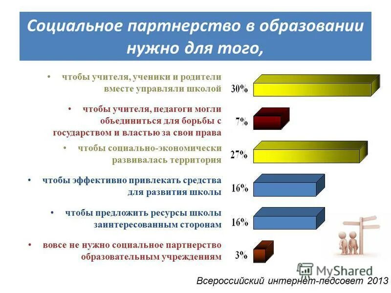 Партнерство в образовании. Социальное партнерство в образовании. Социальное партнерство в школе. Социальное партнерство схема. Социальные партнеры образовательного учреждения