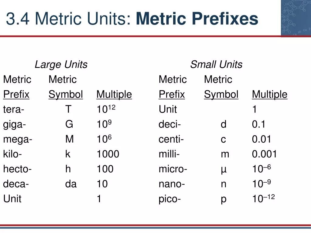 Unit metric