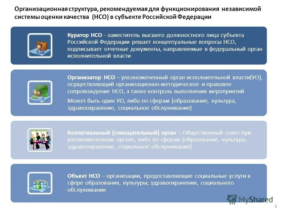 Уполномоченный орган социального обслуживания. Поставщики социальных услуг. Уполномоченный орган социального обслуживания. Федеральный орган соц обслуживания. Органы и организации оказывающие социальные услуги.