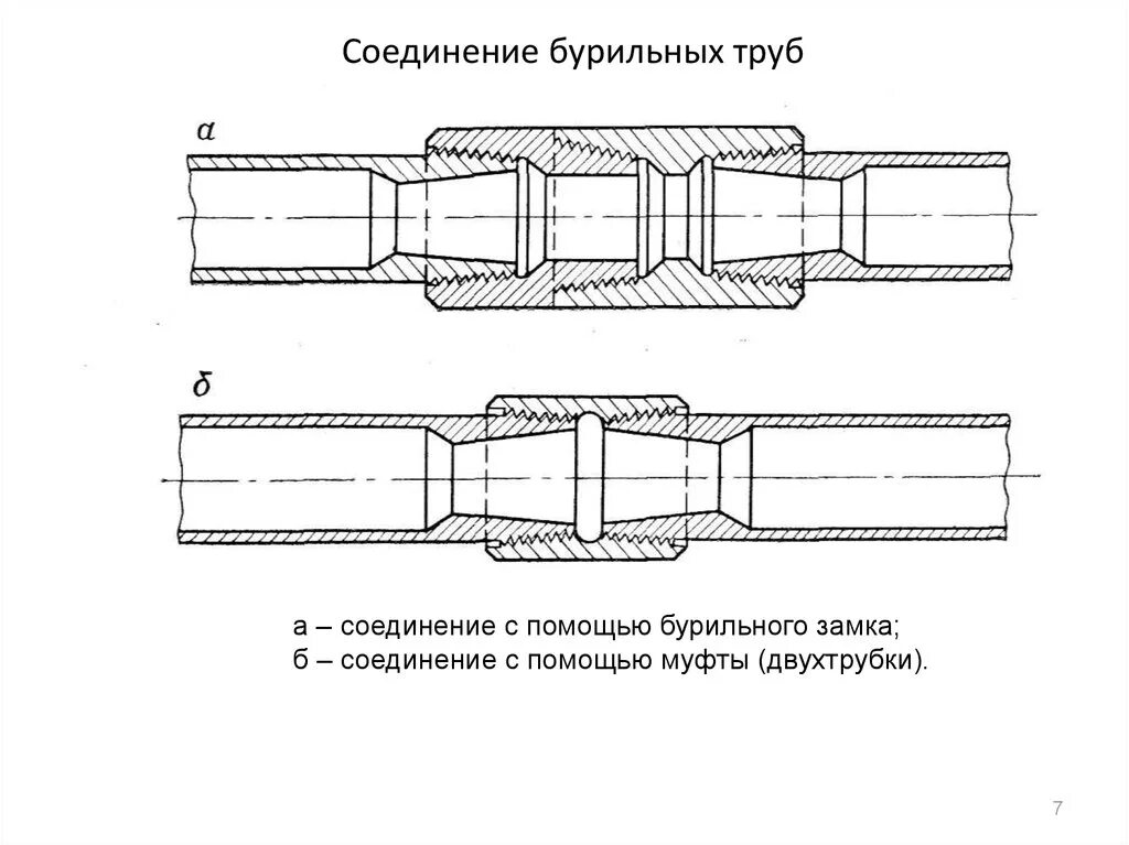 Соединения бурильных труб