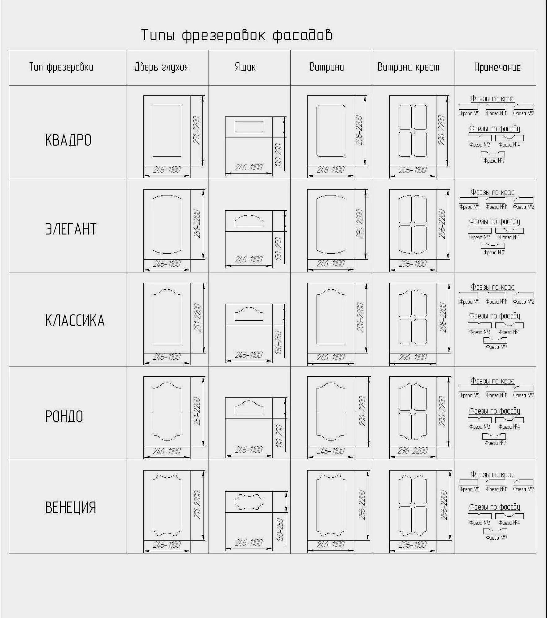 Размер двери на кухню. Фрезерованный кухонный фасад чертеж. Размеры кухонных фасадов стандарт. Чертеж мебельного фасада разрез. Фасады МДФ сечение чертежи.
