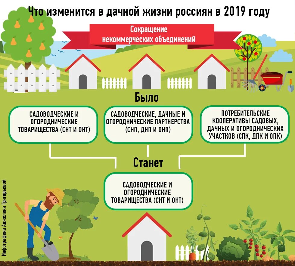 Можно ли кооператив. Земельный участок для садоводства. Земельный участок ИЖС. Садовый дом на землях сельхозназначения. ИЖС И СНТ.