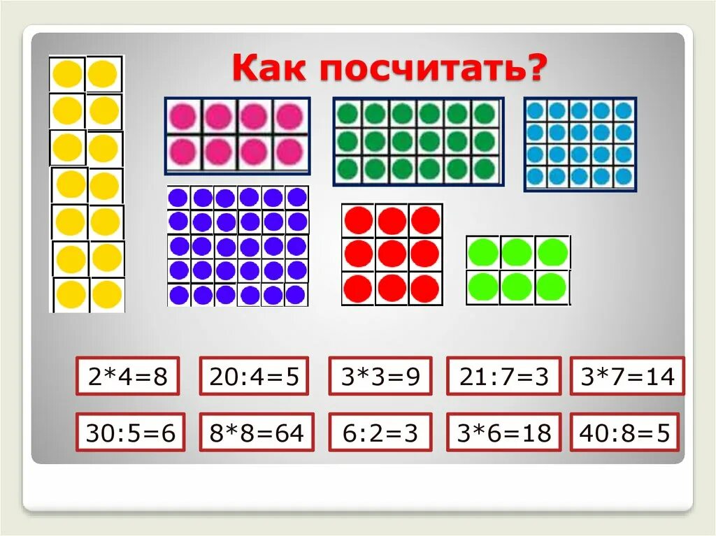 Деление на 10 2 класс презентация. Устный счёт таблица умножения и деления 3 класс. Устный счет табличное умножение и деление 3 класс презентация. Устный счет игра баскетбол умножение.