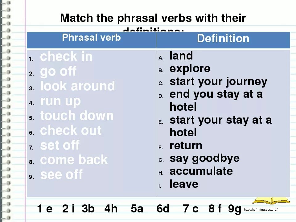 Phrasal verbs with check. Set Phrasal verb. Phrasal verbs Definition. Matching of Phrasal verbs.