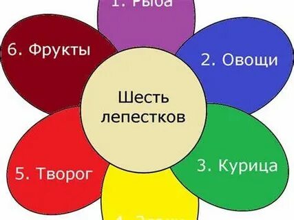 5 лепестков меню на каждый день