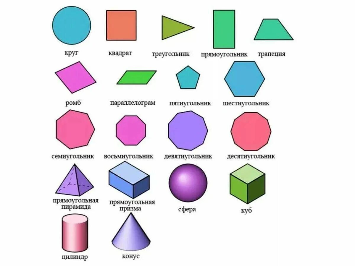 Форма элементы найти. Геометрические фигуры названия. Изометрические фигуры названия. Биометрические фигуры. Объемные геометрические фигуры.
