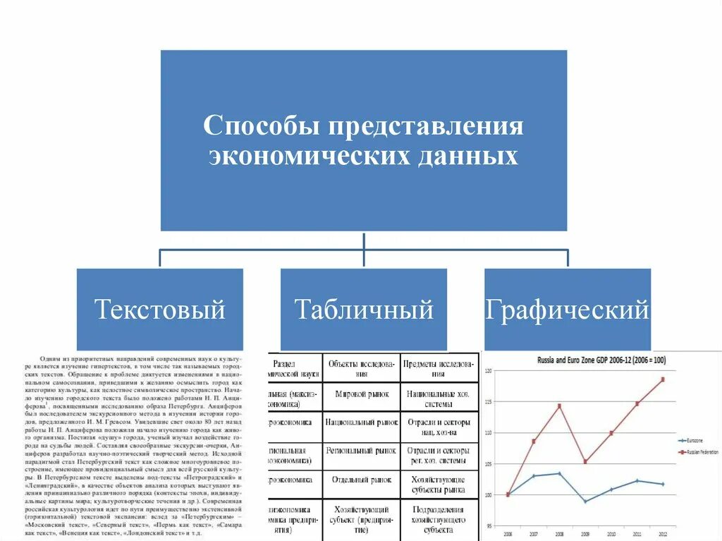 Метод графического анализа в экономике. Графические методы анализа данных. Графический анализ в экономике. Графические методы исследования.