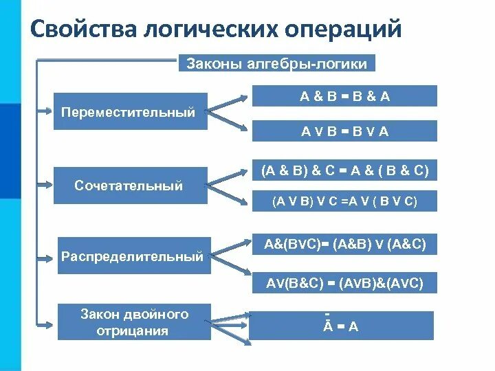 Класс в логике