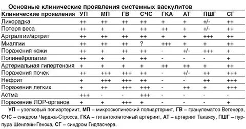 Васкулит какие анализы