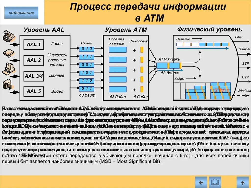 Физический уровень передачи информации