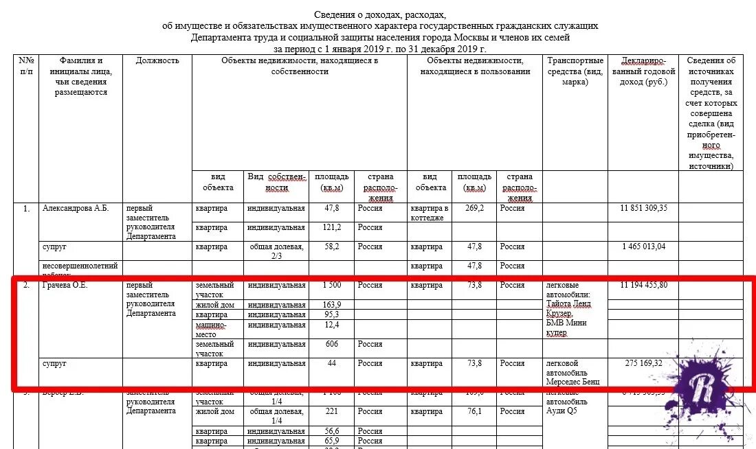 Сайт президента декларация о доходах. Декларация о доходах. Lbrkjhfwbz j LJ[JLF[. Декларация сведения о доходах госслужащих. Декларация о доходах депутатов.