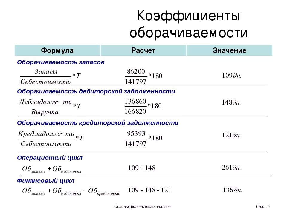 Запасы формула по балансу по строкам