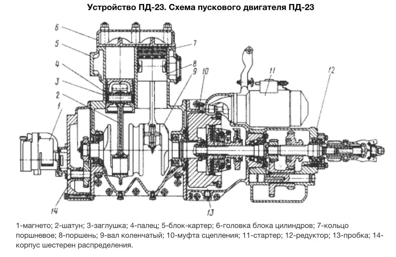 Пд 10у. Муфта сцепления пускового двигателя т-170. Двигатель пусковой Пд-23 17-23сп. Пусковой двигатель п-23у схема. Пускач Пд 23 двигатель.