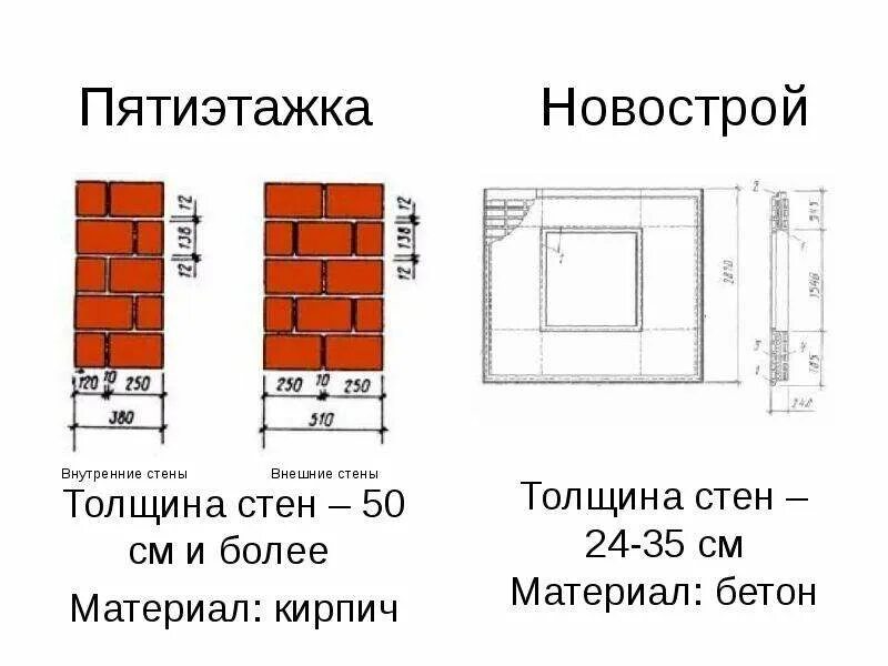 Толщина внутренних несущих кирпичных стен. Толщина внутренних кирпичных стен. Толщина несущих кирпичных стен. Толщина кирпичной стены 720 мм. Несущие стены сколько