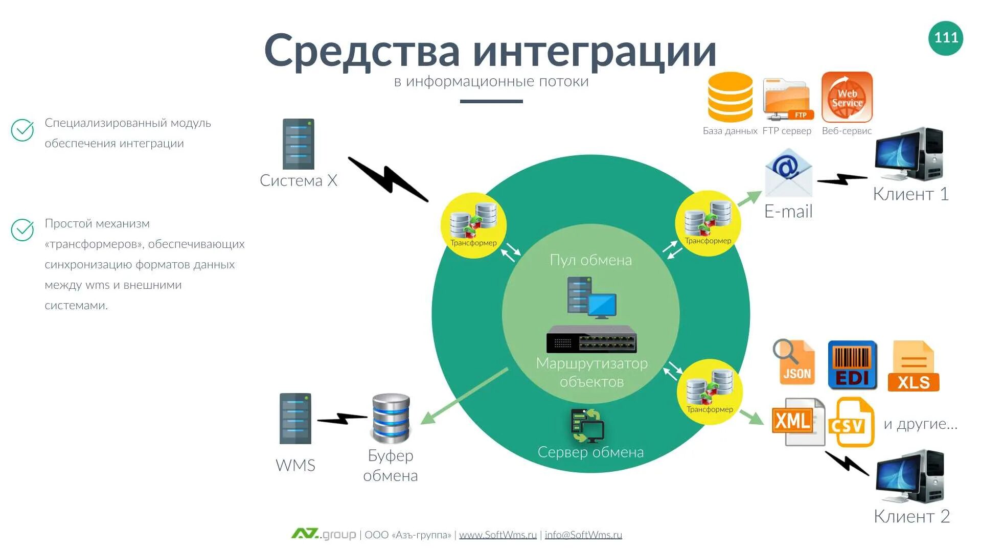 Сторонние приложения и сервисы