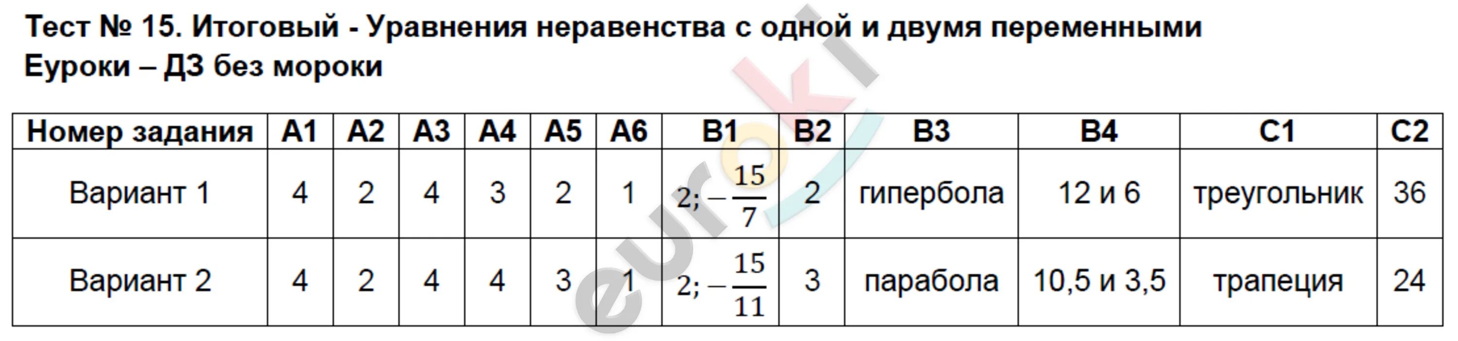 Итоговая контрольная работа по вероятности 10 класс. Итоговый тест. итоговый тест 9 класс. тест 9 класс алгебра. тест 15.