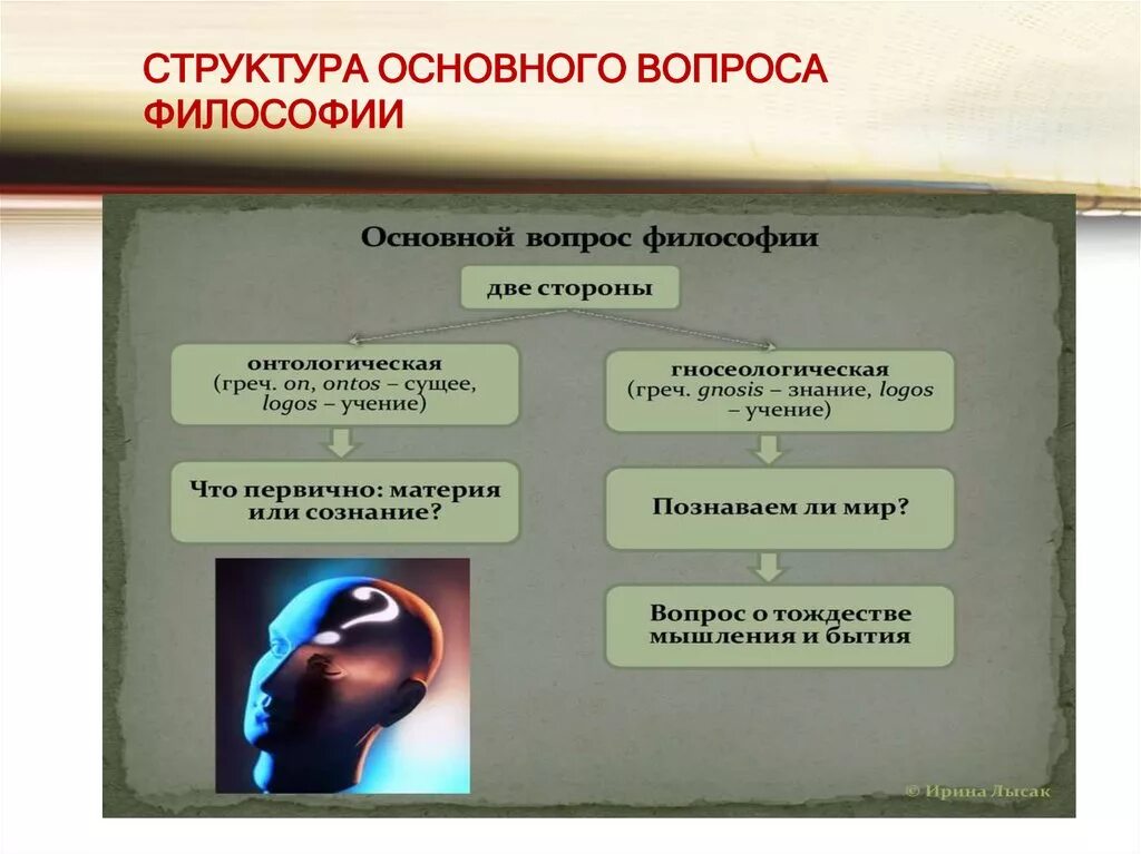 Состав основного вопроса философии. Основнойврпрлс философии. Основной вопрос философии структура. Структура и основные проблемы философии.