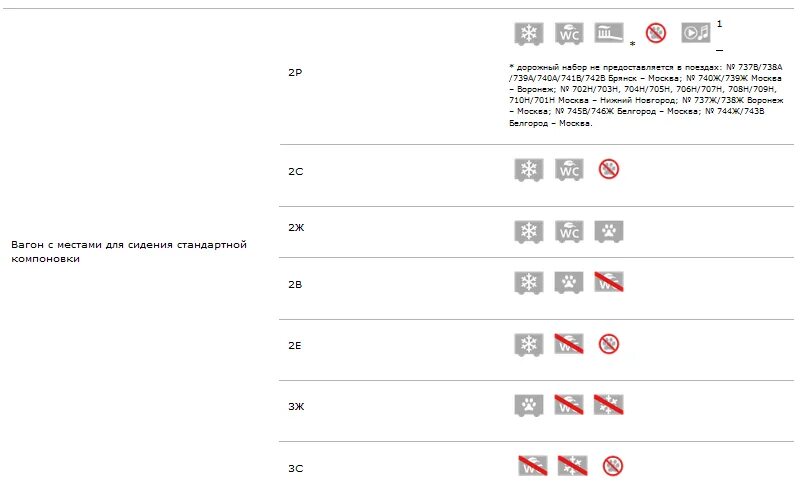 Категории поездов РЖД. Категория вагона 2ф. Категории вагонов РЖД. Вагон категории 2к. Классы обслуживания ржд расшифровка