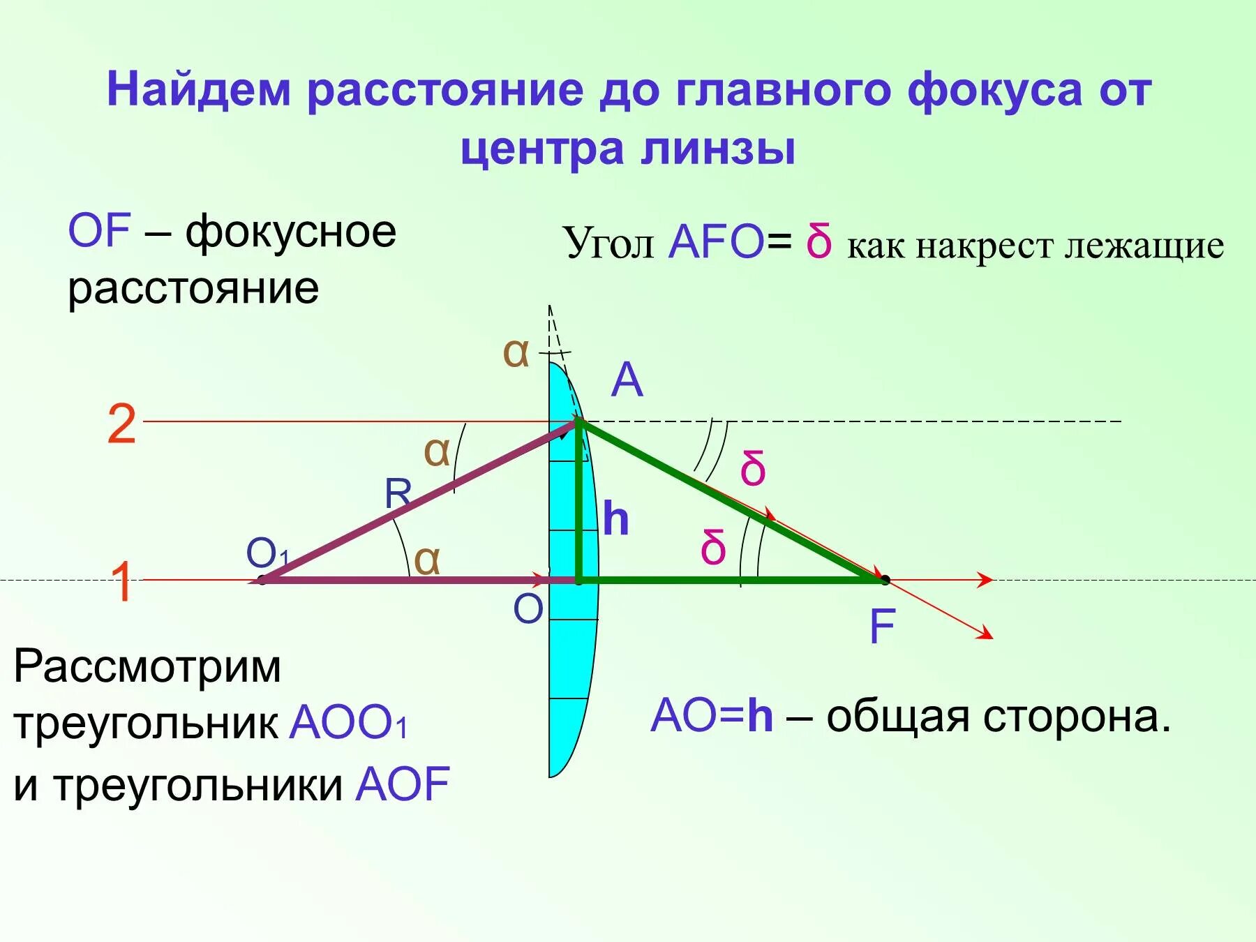 Формула нахождения фокуса линзы. Найти Фокусное расстояние линзы. Фокус и Фокусное расстояние линзы. Фокусный центр линзы.