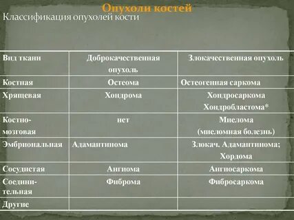 Опухоли таблицы