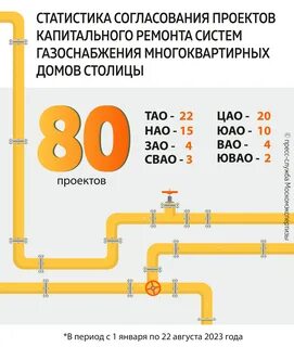 Согласование проекта капитального ремонта