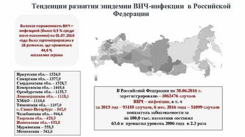 Заболеваемость вологодская область