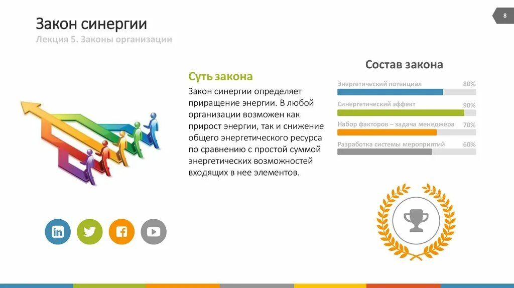 Закон синергии в менеджменте. Закон синергии в организации. Закономерность синергии. Принцип синергии.