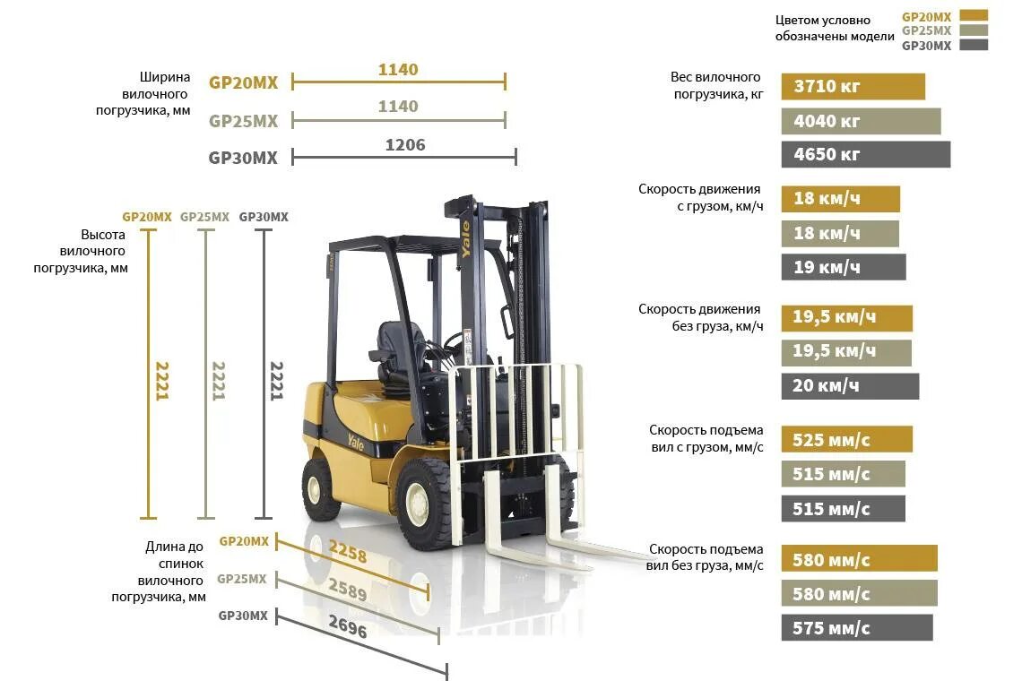 Расход погрузчика в час. Погрузчик вилочный ТСМ 5т. Габариты 3 тонного вилочного автопогрузчика. Погрузчик вилочный электрический высота подъема 20 см. Погрузчик вилочный ТСМ 3т.