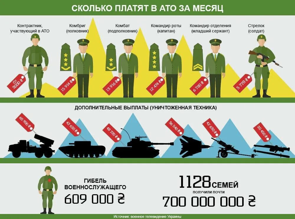 Сколько контрактников набирают в день в 2025