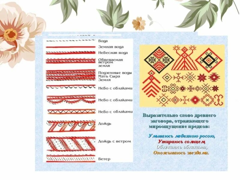 Условные знаки народного творчества. Символы воды в народном искусстве. Изображение воздуха в народном творчестве. Природные стихии в народном творчестве. Плодородная земля и растения в народном творчестве.