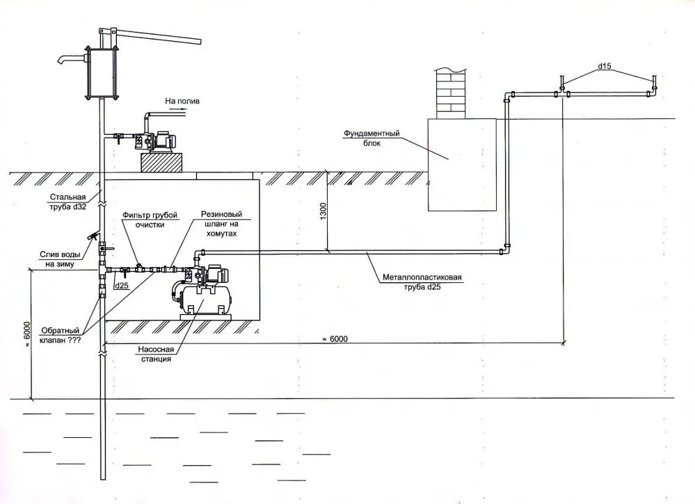 Схема подключения станции водоснабжения к Абиссинской скважине. Насосная станция для абиссинского колодца схема подключения. Подключить насос к скважине схема. Схема водоснабжения Абиссинская скважина.