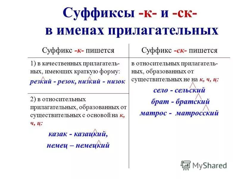 Прилагательные с суффиксом к