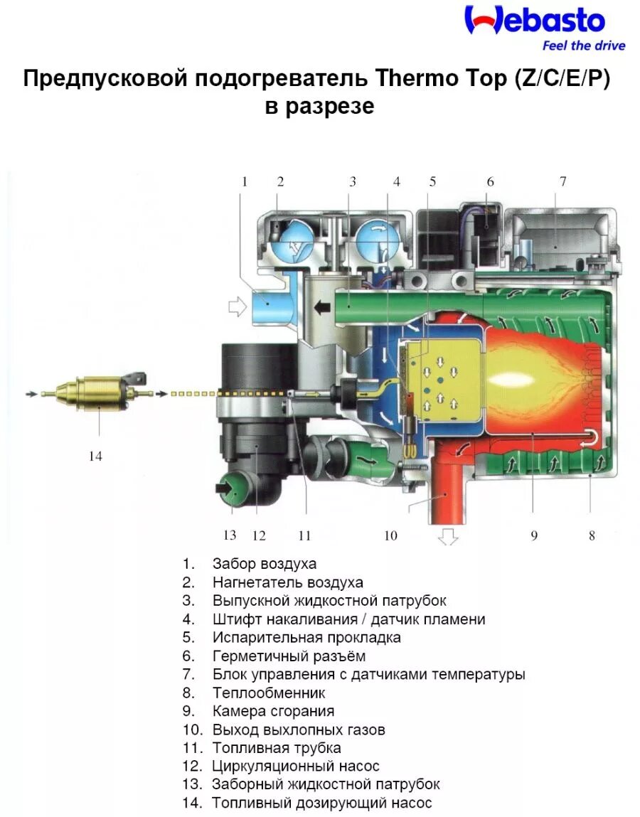 Приложение для подогревателя. Вебасто термо топ с дизель 12в. webasto thermo top e схема. схема предпускового подогревателя вебасто. установка вебасто схема подключения.