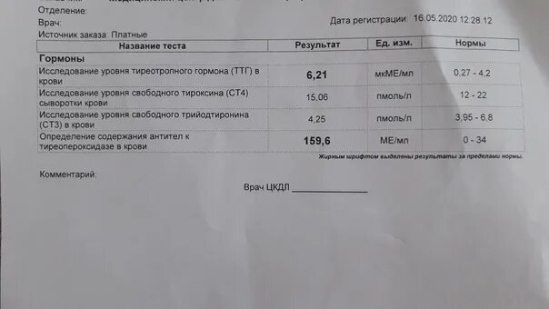 ТТГ 0,07. Антитела к рецепторам ТТГ. Антитела к ТТГ 1.71. Гормон ТТГ 00.3.