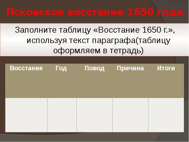 Хлебный бунт участники. Новгородское восстание 1650 таблица. Псковское восстание 1650 года. Псковское восстание 1650 таблица. Псковское восстание 1650 итоги.