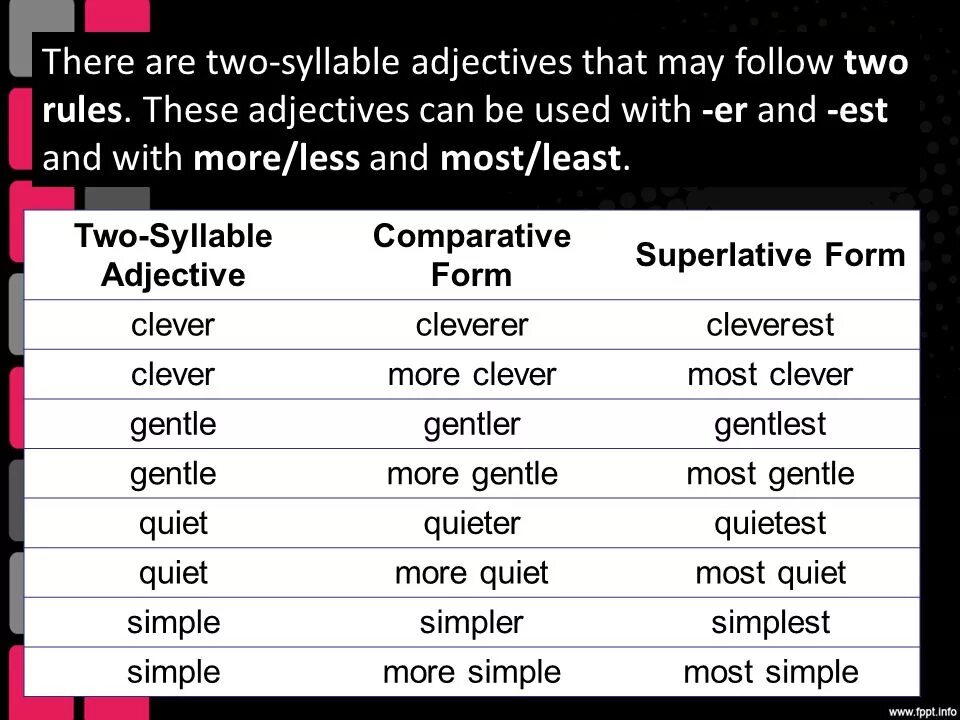 Talented comparative. Quiet Comparative and Superlative. Clever Superlative form. Quietly Comparative and Superlative. Comparative form quiet.