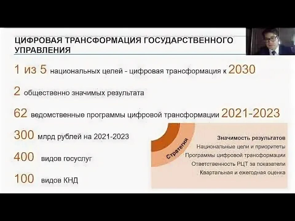Оцифровка государства - Цифровое государство