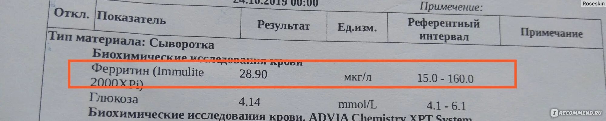 Анализ на ферритин что это. Ферритин анализ норма. Анализ на ферритин показатели нормы. Анализ ферритина норма. Норма ферритина у женщин НГ/мл.