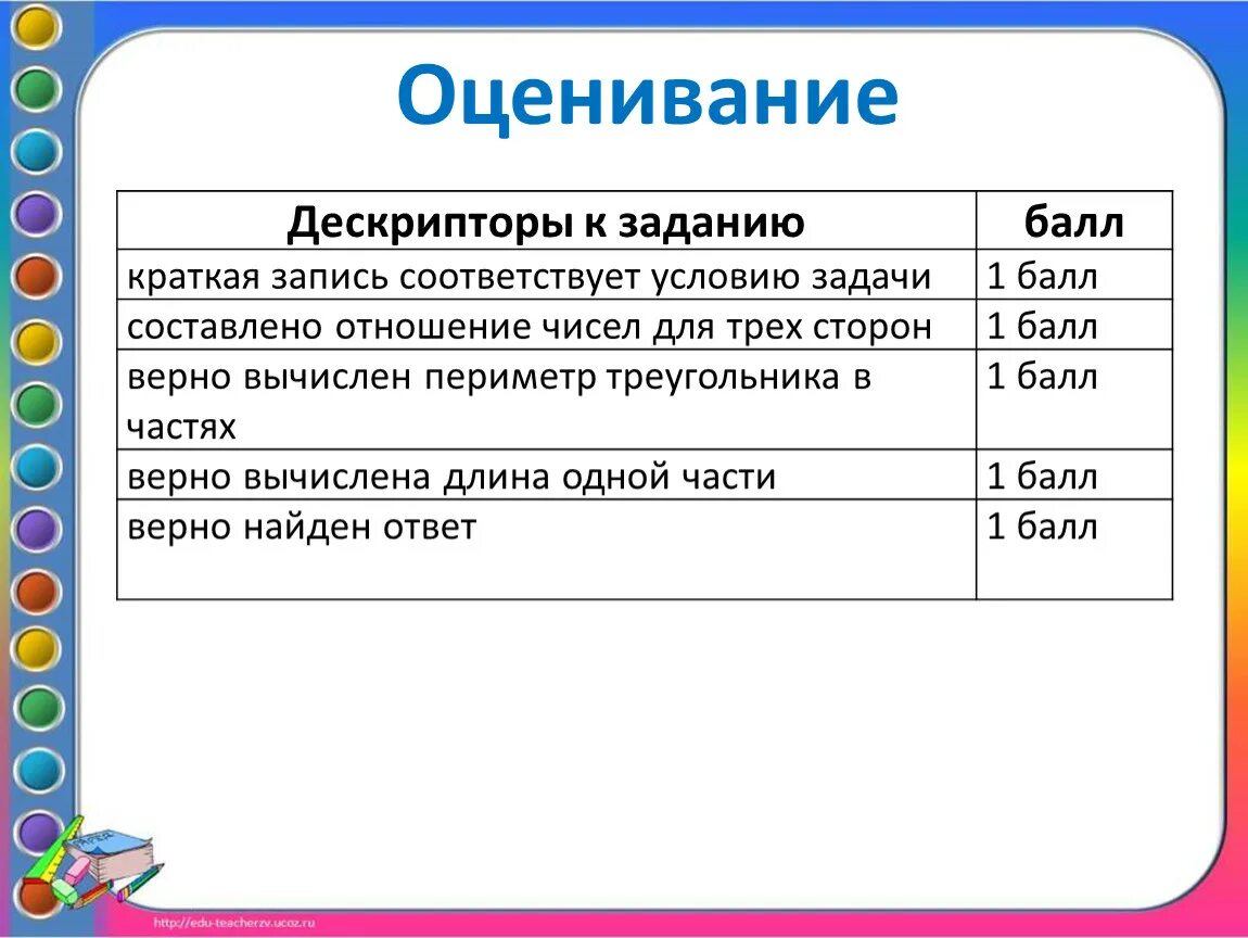 Слова оценки работы. Критерии и дескрипторы примеры. Что такое дескрипторы в оценивании. Дескрипторы задания. Дескриптор на уроке это.