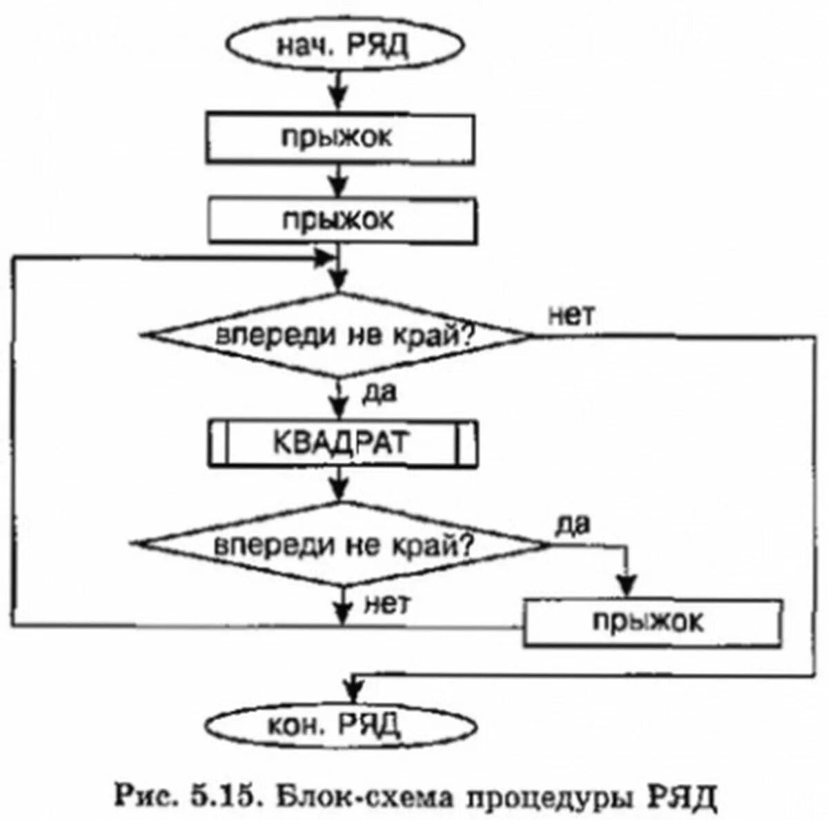 Блок подпрограммы. Блок схема с подпрограммой пример. блок схема подпрограммы функции. подпрограмма в блок схеме. вызов подпрограммы блок схема.
